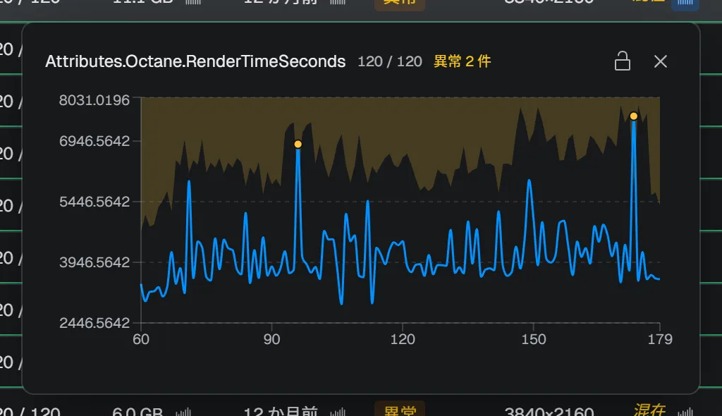 Metric Graph — フレームごとの値を折れ線で可視化