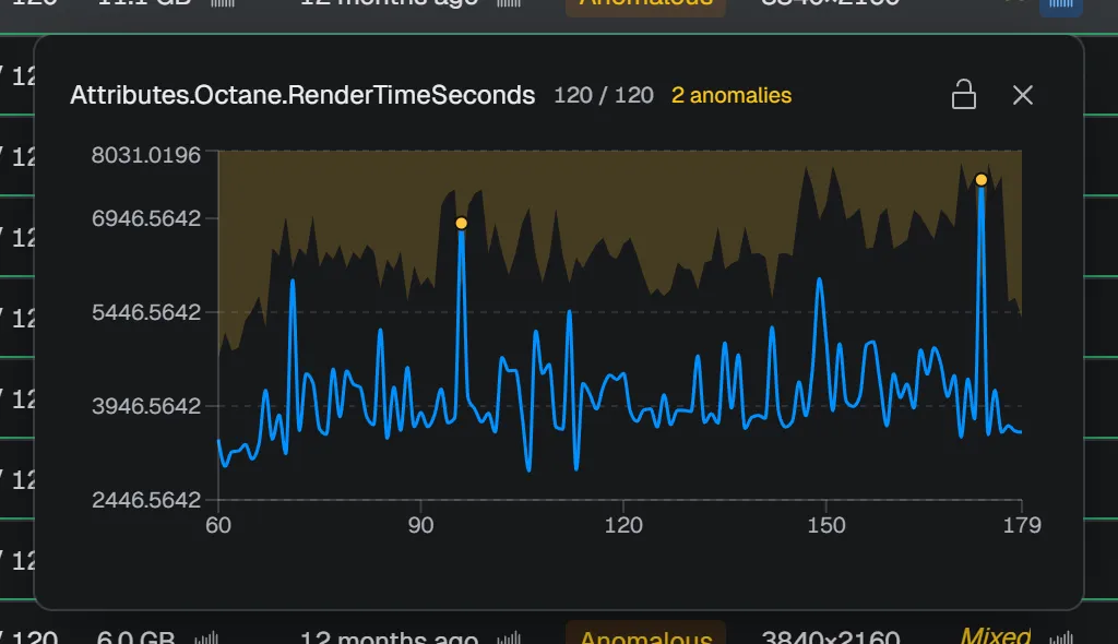 Metric graph - visualizing per-frame values as a line chart