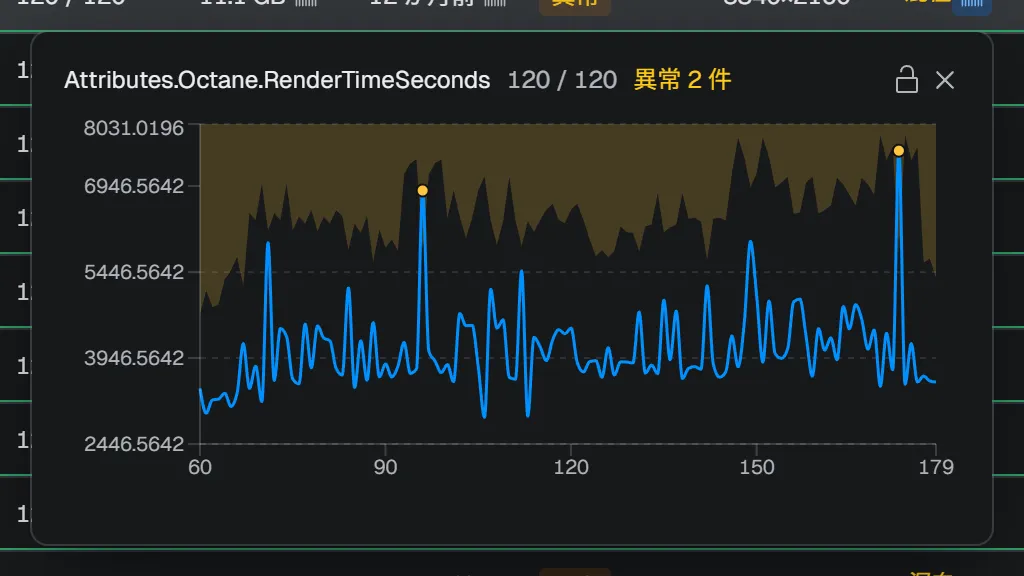 Metric Graph — フレームごとの値を折れ線で可視化